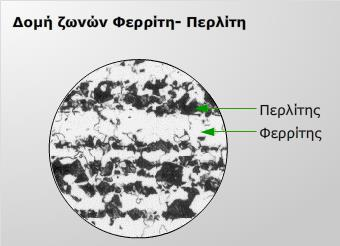 ϊςτε οι εςωτερικζσ τάςεισ να μειωκοφν χωρίσ μία ςθμαντικι επιρροι ςτισ άλλεσ ιδιότθτεσ (ςχιμα 2).