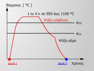 2.8 ΘΕΡΜΙΚΕ ΚΑΣΕΡΓΑΙΕ ΤΓΚΟΛΛΘΕΩΝ ΚΑΙ ΜΕΣΑΛΛΩΝ ΒΑΘ διάφορζσ μθχανουργικζσ κατεργαςίεσ βοθκϊντασ τθν κατεργαςία του υλικοφ χωρίσ τον κίνδυνο ρθγματϊςεων και άλλων