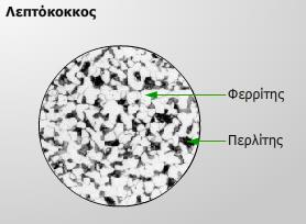 Σχήμα 3. Συπικό διάγραμμα κερμικισ κατεργαςίασ εξομάλυνςθσ και μεταβολζσ τθσ δομισ. 2.