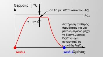 2.8 ΘΕΡΜΙΚΕ ΚΑΣΕΡΓΑΙΕ ΤΓΚΟΛΛΘΕΩΝ ΚΑΙ ΜΕΣΑΛΛΩΝ ΒΑΘ Σα