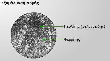 Σχήμα 4.