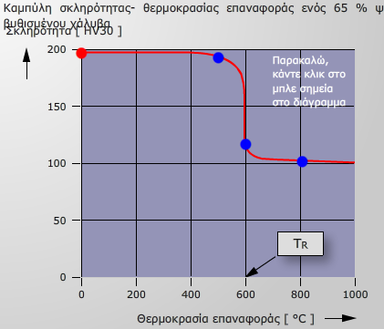 2.8 ΘΕΡΜΙΚΕ ΚΑΣΕΡΓΑΙΕ ΤΓΚΟΛΛΘΕΩΝ ΚΑΙ ΜΕΣΑΛΛΩΝ ΒΑΘ πρωτογενι ανακρυςτάλλωςθ ςυνδυάηονται για να ςχθματίςουν λίγουσ, μεγάλουσ κόκκουσ.