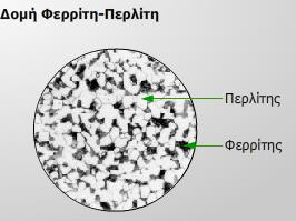 υπερκορεςμζνο διάλυμα μζςω τθσ βαφισ, δθλ.