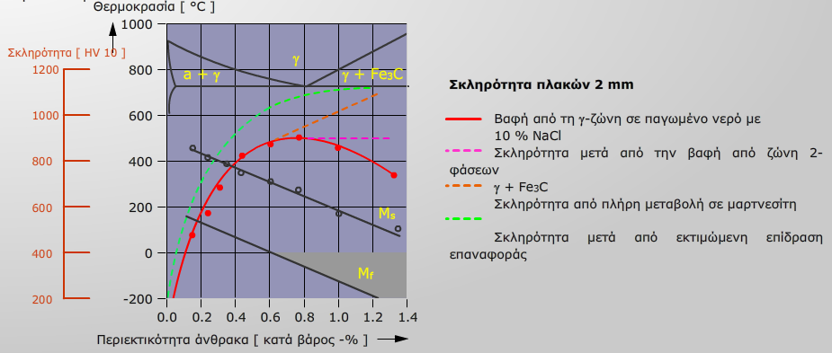2.8 ΘΕΡΜΙΚΕ ΚΑΣΕΡΓΑΙΕ ΤΓΚΟΛΛΘΕΩΝ ΚΑΙ ΜΕΣΑΛΛΩΝ ΒΑΘ Σχήμα 10.Κρυςταλλικό πλζγμα τθσ μαρτενςιτικισ δομισ ςε ςφγκριςθ με τα πλζγματα των α- και γ-fe.