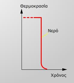 2.8 ΘΕΡΜΙΚΕ ΚΑΣΕΡΓΑΙΕ ΤΓΚΟΛΛΘΕΩΝ ΚΑΙ ΜΕΣΑΛΛΩΝ ΒΑΘ ςτιγμι θ εςωτερικι διατομι του εξαρτιματοσ δεν ζχει ωςτενιτοποιθκεί και ωσ εκ τοφτου δεν υφίςταται καμία διαδικαςία ςκλιρυνςθσ.