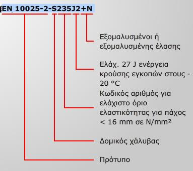 αρικμόσ Ευρωπαϊκοφ Προτφπου, χαρακτθριςτικό γράμμα S ι E, 2.