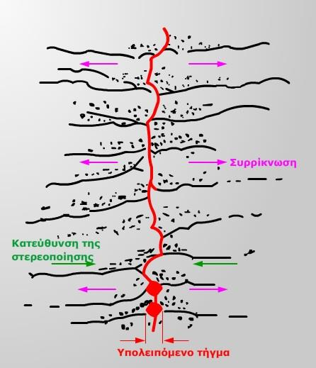 2. ΘΕΡΜΗ ΡΨΓΜΑΤΨΣΗ (HOT CRACKING) 2.