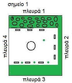 Εικόνα 3.3 Σχηματική αναπαράσταση της πλ.