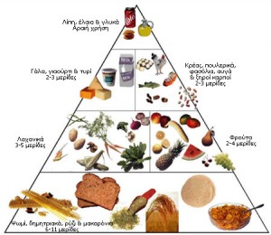 ΚΟΙΝΩΝΙΚΗ ΔΙΑΣΤΑΣΗ Η μεσογειακή δίαιτα παρουσιάζει αρκετές διαφοροποιήσεις από χώρα σε χώρα της Μεσογείου.