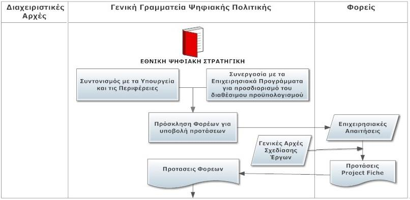 1η Φάση Πρόσκληση από την