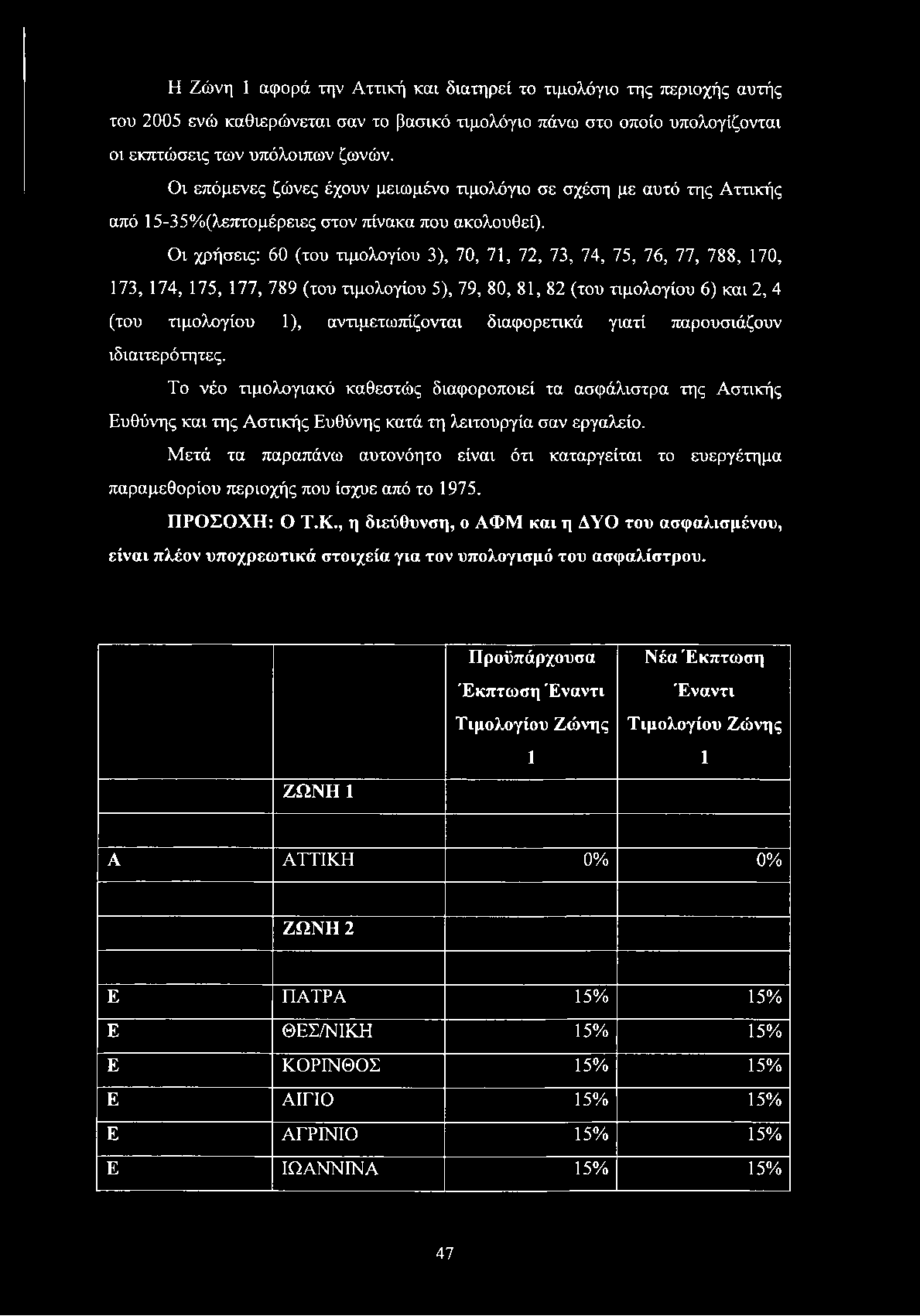 Οι χρήσεις: 60 (του τιμολογίου 3), 70, 71, 72, 73, 74, 75, 76, 77, 788, 170, 173, 174, 175, 177, 789 (του τιμολογίου 5), 79, 80, 81, 82 (του τιμολογίου 6) και 2, 4 (του τιμολογίου 1),