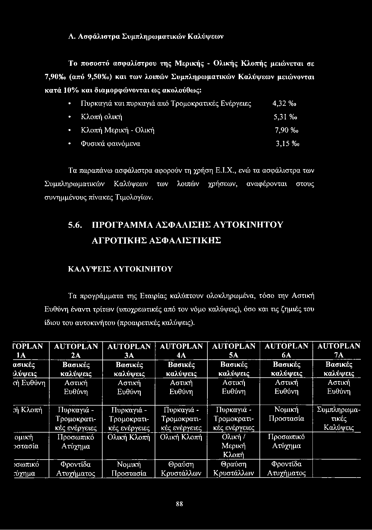 χρήση Ε.Ι.Χ., ενώ τα ασφάλιστρα των Συμπληρωματικών Καλύψεων των λοιπών χρήσεων, αναφέρονται στους συνημμένους πίνακες Τιμολογίων. 5.6.