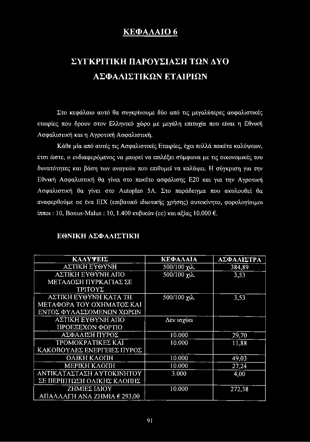 Κάθε μία από αυτές τις Ασφαλιστικές Εταιρίες, έχει πολλά πακέτα καλύψεων, έτσι ώστε, ο ενδιαφερόμενος να μπορεί να επιλέξει σύμφωνα με τις οικονομικές του δυνατότητες και βάση των αναγκών που