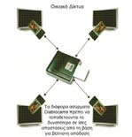 κάποιου ειδικού emulator.