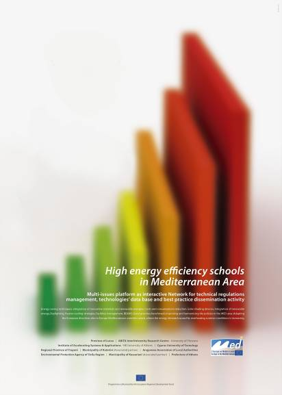 20 Σχολεία υψηλής ενεργειακής απόδοσης στην περιοχή της Μεσογείου Στόχοι έργου TEENERGY SCHOOLS Στο πλαίσιο της ερευνητικής δραστηριότητας του έργου καθορίστηκαν κριτήρια & στρατηγικές