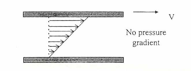 BASIC EXTRUDER ANALYSIS DESIGN OF A MELT SCREW PUMP so somehow we must generate