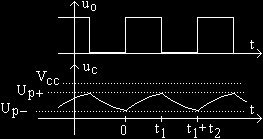 Circuitul comută cînd tensiunea pe condensator atinge unul dintre praguri (îl depăşeşte nesemnificativ, din cauza vitezei mari de propagare a semnalului logic).