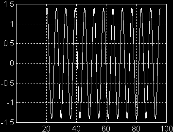Formal, acest lucru poate fi descris printr-o rezistenţă egală şi de semn contrar celei care modelelază disipaţia circuitului rezonant (figura 4.4a), deşi nu există rezistoare cu rezistenţă negativă.