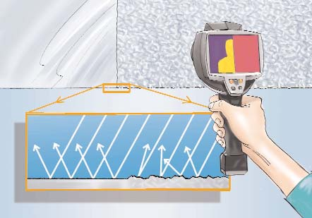 Figure 2.3: Radiatia reflectata si difuza depinde in special de emisivitate, ci de structura suprafetei. Toate radiatiile sunt reflectate mereu la acelasi unghi sub care ating suprafata.