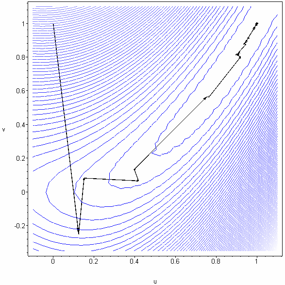Meode de Opmzare Curs 4 > FlecherReeves_r(f6,vecor([-,]),^(-4)); [ -.