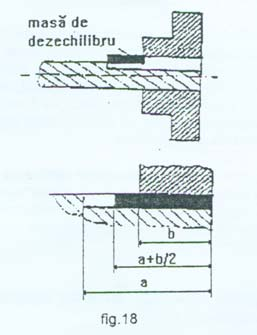 scoaterea) unei grosimi mai mare de 50 µm de tablă de adaos, este practic dezaliniat. Totuşi, în tab.