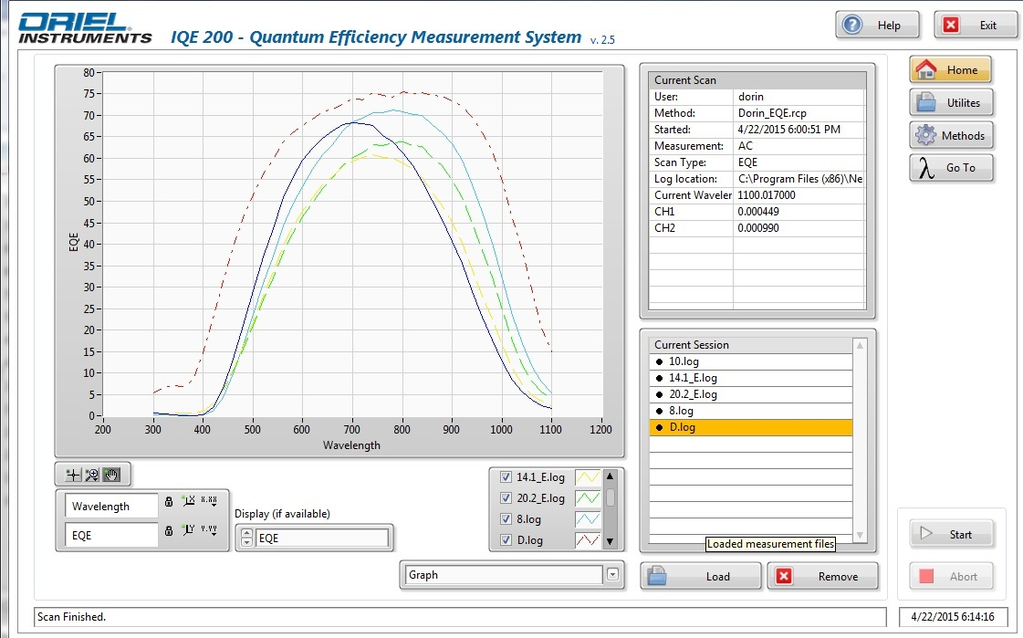 Testare şi caracterizare celule fotovoltaice. Dezvoltare şi prototipare cablaje imprimate. Măsurări electrice Sistemul IQE-200 foloseşte un model de lampă 250W QTH ca sursă de lumină monocromatică.