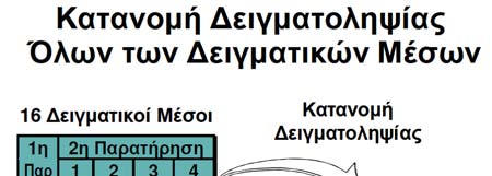 79 Κεντρικό Οριακό Θεώρημα (Central