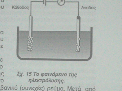 ΗΛΕΚΤΡΟΛΥΣΗ υδατικο διαλυμα NaCl με ηλεκτροδια απο γραφιτη NaCl -> Na + + Cl -, 2H 2 O -> H 3 O + + OH - Τα Cl - και OH - κινουνται προς την ανοδο, τα Na