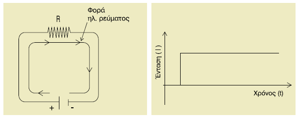 Α. Συνεχή