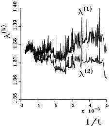 135 Σχήµα 1.91: Εκθέτες Lyapunov για τυχαίο σύστηµα Αντιθέτως, στο σχήµα 1.