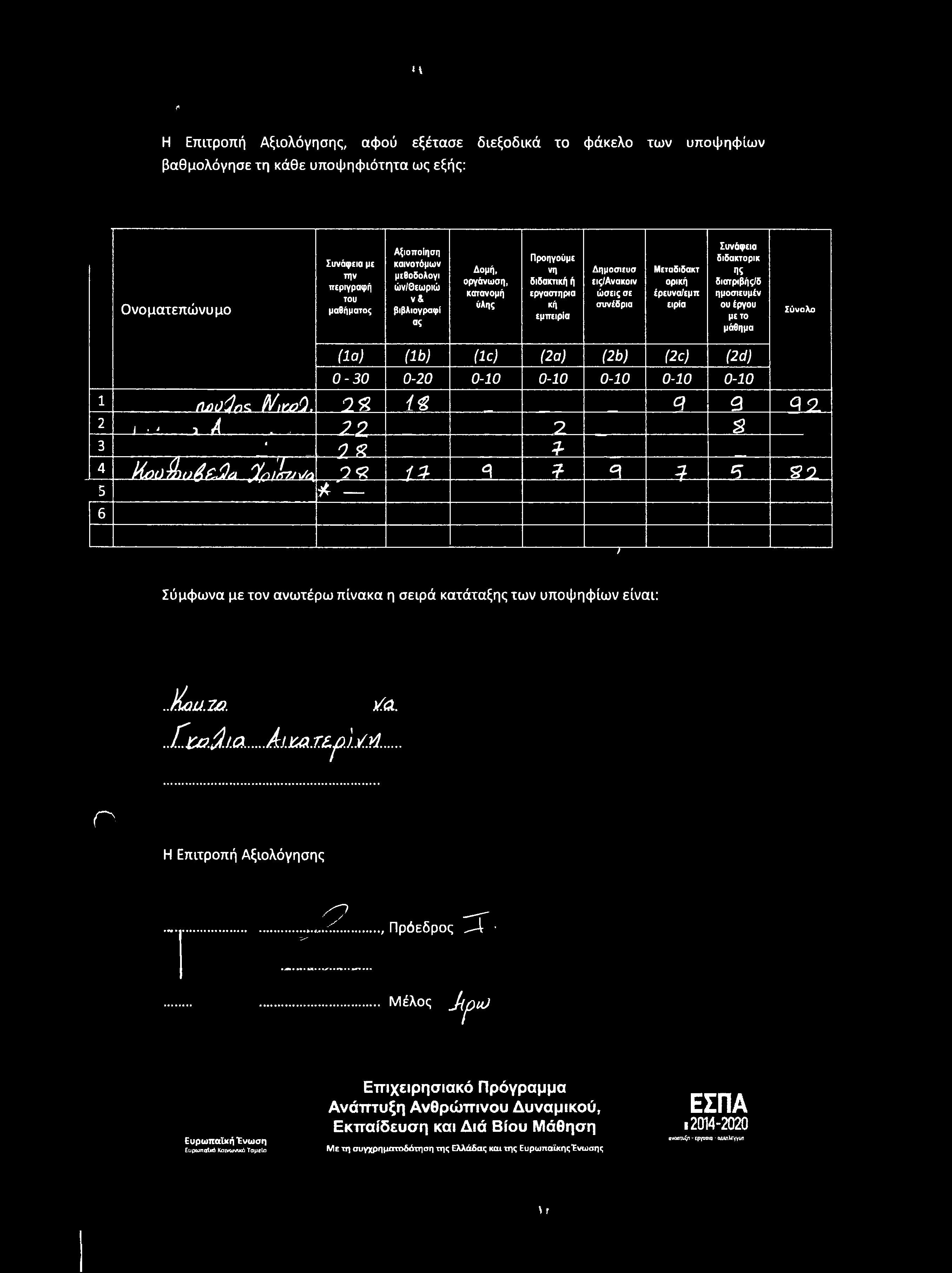 διδακτορικ πς διατριβή ς/δ ημοσιευμέν ου έργου με το μάθημα Σύνολο ( ί α ) ( l b ) ( l c ) ( 2 α ) ( 2 b ) ( 2 c ) ( 2 d ) 0-3 0 0-2 0 0-1 0 0-1 0 0-1 0 0-1 0 0-1 0 1 2 3 4 5 6 Π Α ύ ^ ρ ς * W i k o