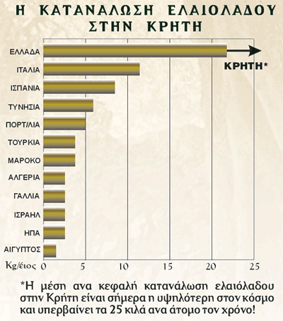 Η ΜΕΛΕΤΗ ΤΩΝ ΕΠΤΑ ΧΩΡΩΝ Η μελέτη όμως των Επτά Χωρών