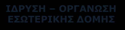 Ανάπτυξη κοινωνικής