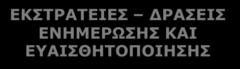 ΠΡΟΫΠΟΘΕΣΕΙΣ ΠΡΑΞΗ