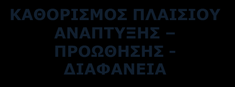 ΣΕΠ ΜΕ ΣΚΟΠΟ ΤΗΝ ΕΠΙΛΥΣΗ