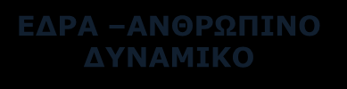 ΚΑΤΑΣΤΑΣΗ ΤΟΠΙΚΗΣ
