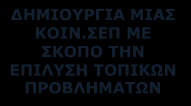 ΟΡΓΑΝΩΣΗ ΕΣΩΤΕΡΙΚΗΣ ΔΟΜΗΣ