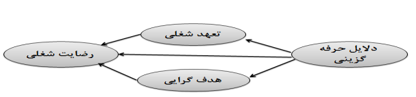 2 9 3 1 ر ا ه ب / 4 1 ه ر ا م ش / م ر ا ه چ ل ا س / ن ا م ز ا س / ت ع ن ص س ا ن ش ن ا و ر ه م ا ن ل ص ف 6 2.