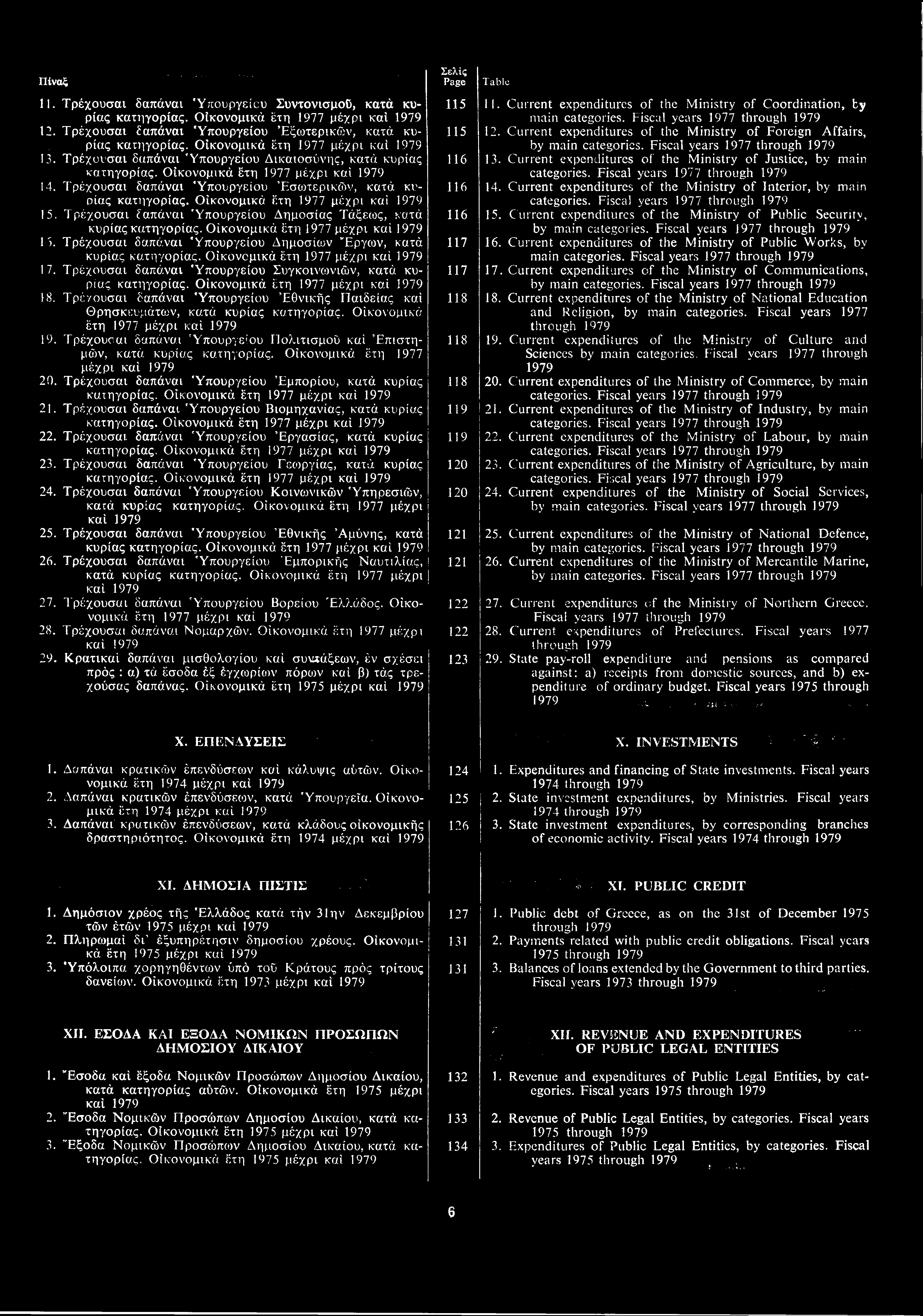 Οικονομικά έτη 1977 μέχρι και 15. Τρέχουσαι δαπάναι Υπουργείου Δημοσίας Τάξεως, κατά κυρίας κατηγορίας. Οικονομικά έτη 1977 μέχρι καί 1 6.