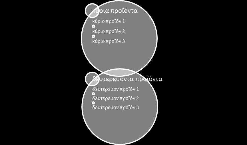 Οη αγνξαζηέο απηνί ραξαθηεξίδνληαη σο sophisticated θαη πξφθεηηαη ζπλήζσο γηα επηρεηξήζεηο θαη φρη γηα ηειηθνχο θαηαλαισηέο 124.