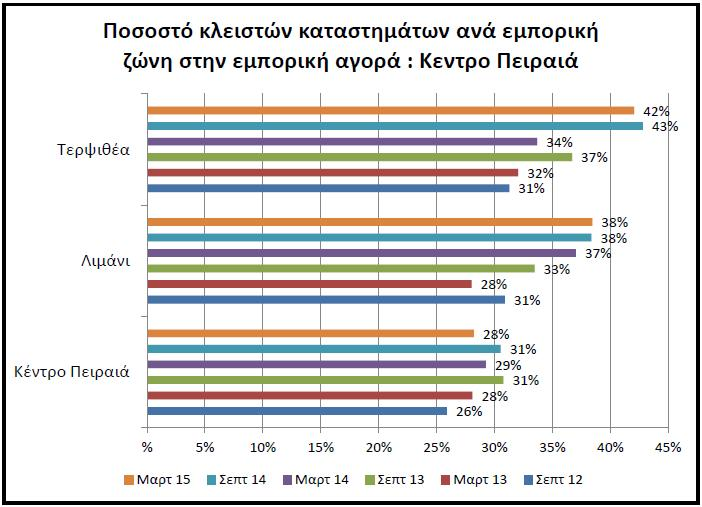 υπόλοιπους.