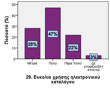 28. Ηλεκτρονικό υλικό Βιβλιοθήκης (βάσεις δεδομένων, ηλεκτρονικές πηγές, κτλ.