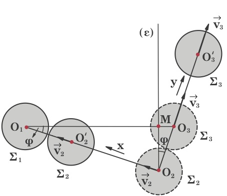 t = R"" - R ) v / = 4R "" -1 ) ) 4R 3-1 t v 4) v Στον χρόνο t το κέντρο Ο 3 της σφαίρας Σ 3 θα έχει µετατοπιστει επί της διευθύνσεως Ο y κατά O 3 O 3 και θα ισχύει: O 3 O 3 ) = v 3 t 5) Σχήµα 5 Όµως