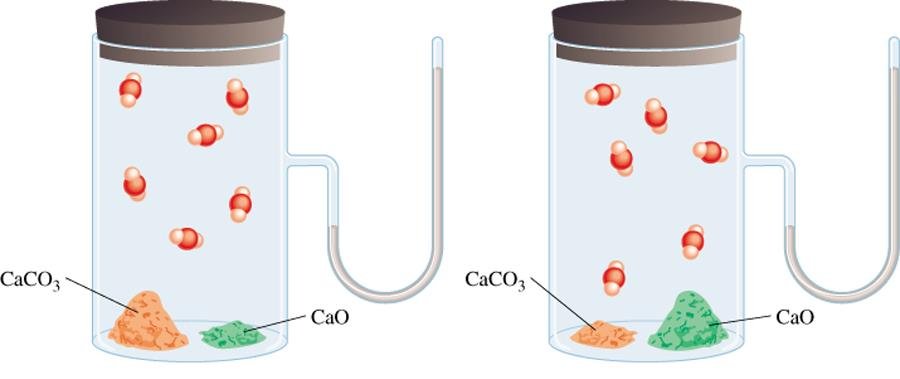 CaCO 3 (s) CaO (s) + CO 2 (g) P CO2 = K p P CO2 Δεν εξαρτάται