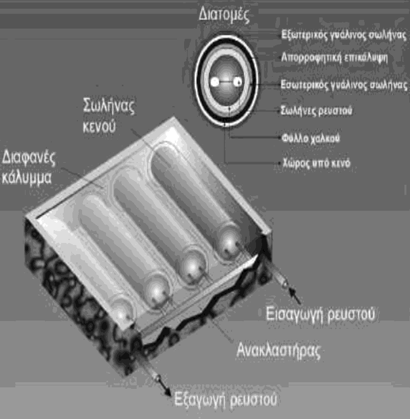 μεγάλη ηλιοφάνεια Εφαρμογές βιομηχανικές εφαρμογές (αποστείρωση) παραγωγή ηλεκτρικής ενέργειας ηλιακό