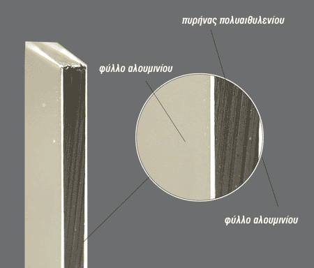 Εικόνα 7: Φύλλο Αλουμινίου με Ενίσχυση Πολυαιθυλενίου 1.