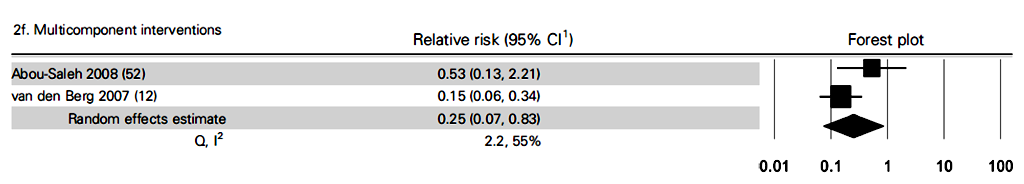 Hagan et al, 2011 Συνδυασμός των προγραμμάτων μείωσης της βλάβης
