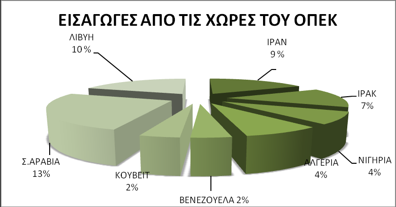 Η ΕΝΕΡΓΕΙΑΚΗ ΚΟΙΝΟΣΗΣΑ ΣΗ ΝΑ ΕΤΡΩΠΗ ~ 43 ~ ζπλεξγαζηεί θαη κε άιιεο παξαγσγνχο ρψξεο πεηξειαίνπ γηα λα απνθχγεη ηελ πιήξε εμάηξεζε ηεο απφ ηηο ρψξεο ηνπ OPEC ελψ ζπλεξγαζίεο φπσο εθείλε κε ηε
