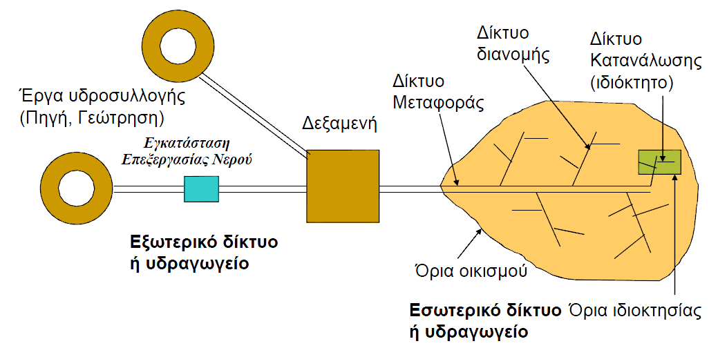 Συνολικό δίκτυο