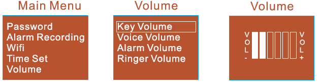 Ρυθμίσεις Ήχου Επιλέγουμε στο κυρίως μενού πατώντας το την κατηγορία Volume.